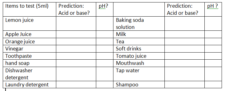 table-household-items-to-test