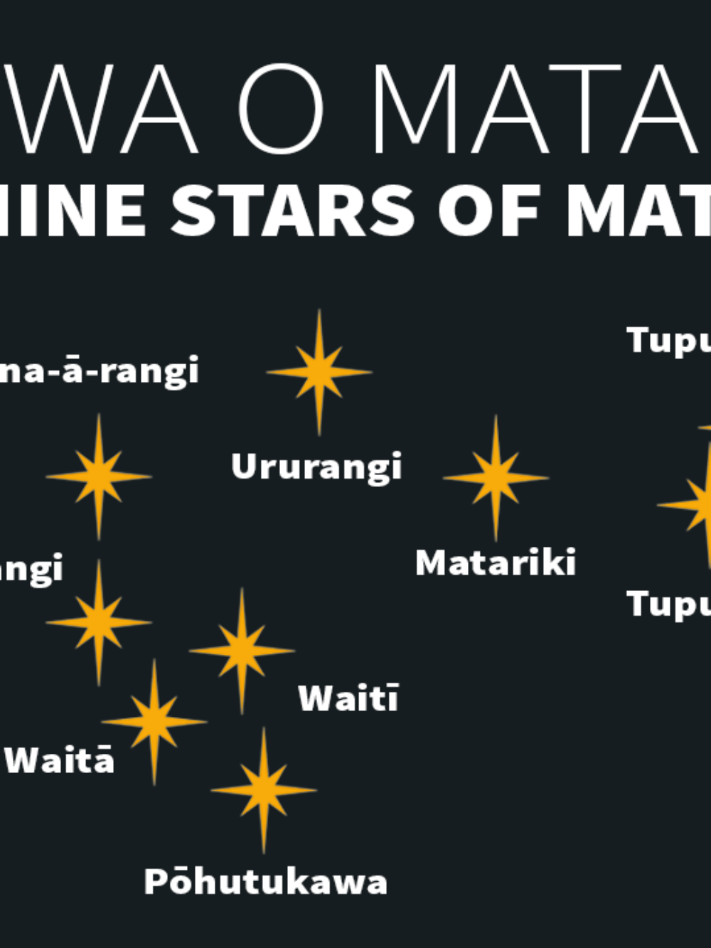 Matariki Graphic – With Title (1)