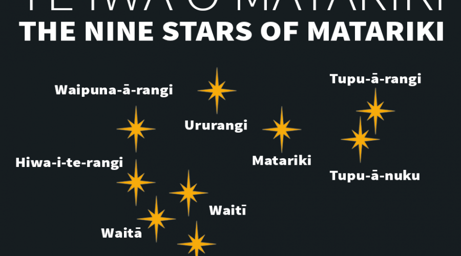 Te Iwa o Matariki | The Nine Stars of Matariki