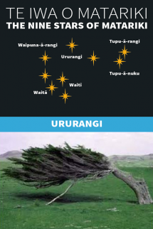 ururangi